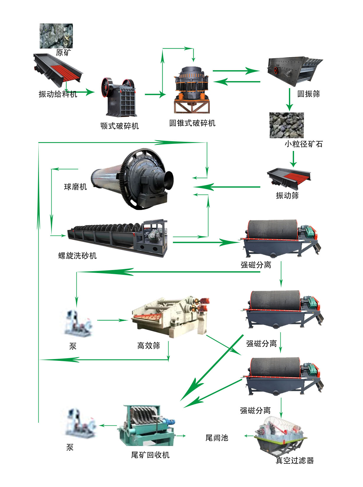 鐵礦石破碎生產(chǎn)線 1 铁矿石破碎生产线 - 产品质量(images 1)