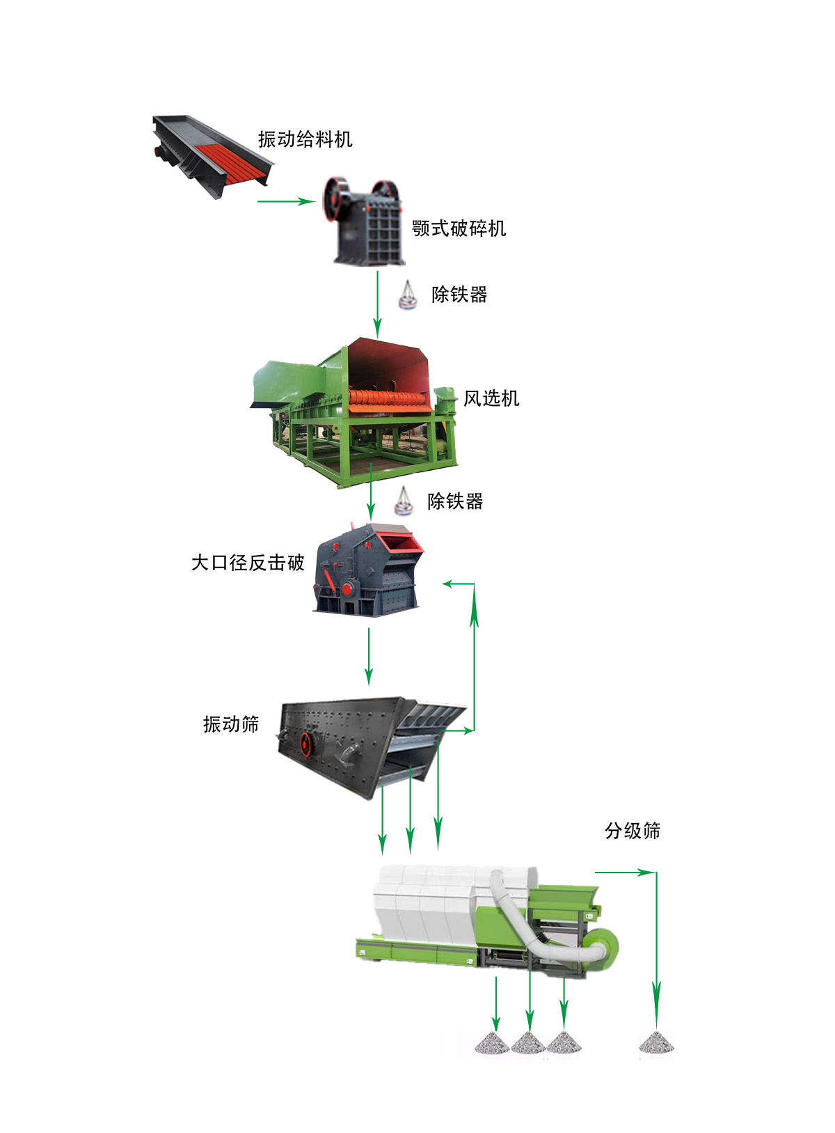 裝修垃圾骨料制砂生產(chǎn)線 1 装修垃圾骨料制砂生产线 - 出口装修垃圾生产线(images 1)