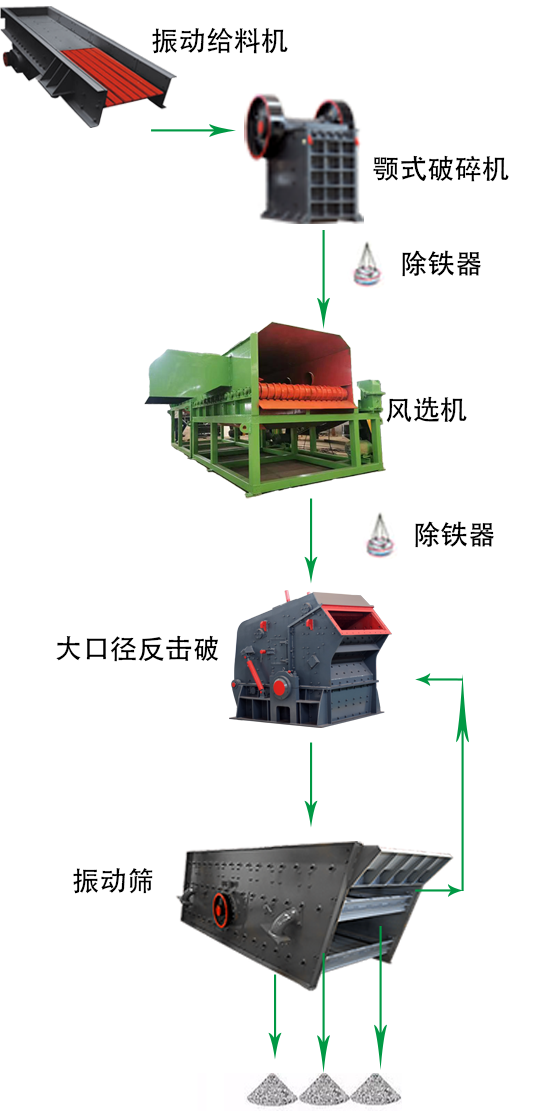建筑垃圾骨料制砂生產(chǎn)線(xiàn) 1 建筑垃圾骨料制砂生产线 - 出口建筑垃圾生产线(images 1)